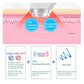 Handheld High Frequency Facial Warm Deep Clean Anti Aging Promote Absorption Tool Skin Care device