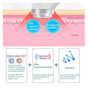 Handheld High Frequency Facial Warm Deep Clean Anti Aging Promote Absorption Tool Skin Care device